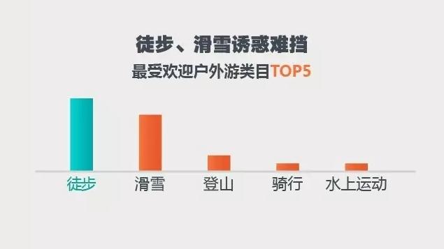 2016-2017年度“撒野”报告 中青年出游人次占比超过76%