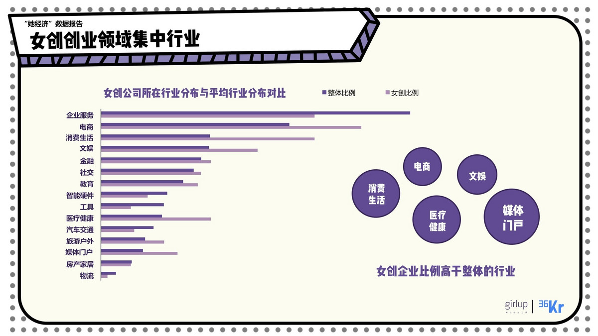 2017年中国女性创业者现状以及趋势报告