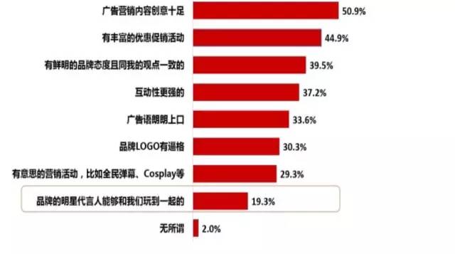 以“维维”为例，谈谈老品牌的年轻化运营