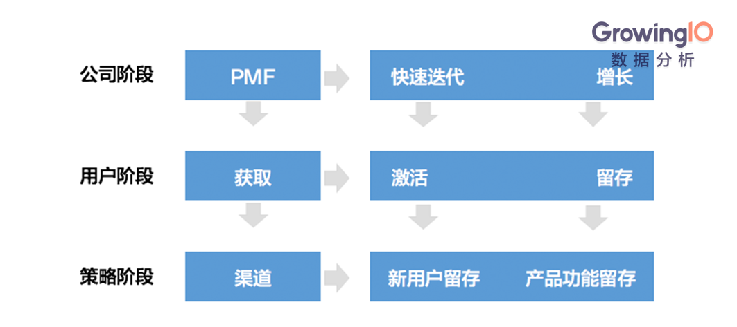 技能进阶：如何从0到1搭建产品留存分析体系？