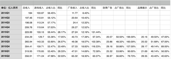 你是否也疑惑：微信为何要做微信指数？