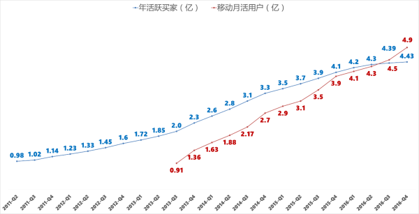 数据分析看阿里到底是一家什么公司？