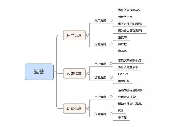 做好运营，只需要“一句话”