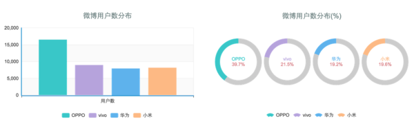 OPPO, vivo，小米，华为：国产四子，谁才是营销老司机