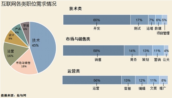 互联网行业前景如何