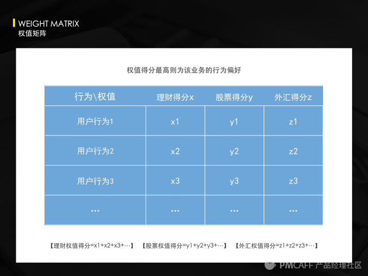 实战干货：如何提高app首屏转化率和利用率？