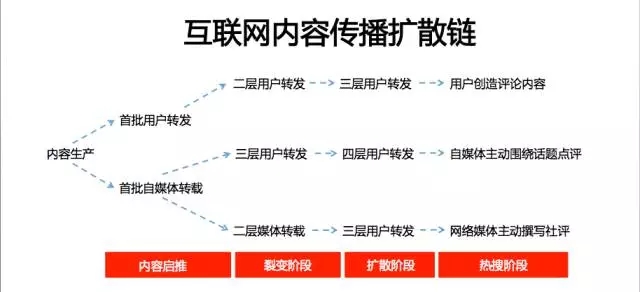 营销老总年薪百万，却不知道营销真正的驱动力