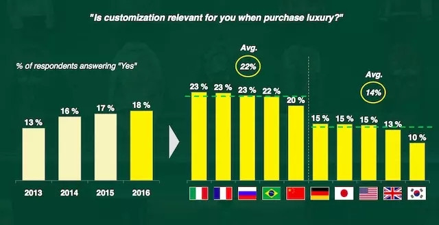 BNP：中国奢侈品消费者中暴发户占比高达22%