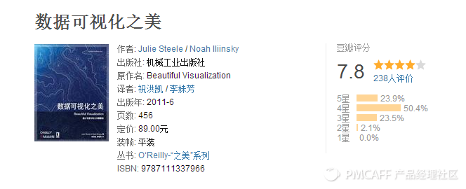 1000位产品经理推荐的数据分析书
