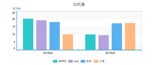 OPPO, vivo，小米，华为：国产四子，谁才是营销老司机