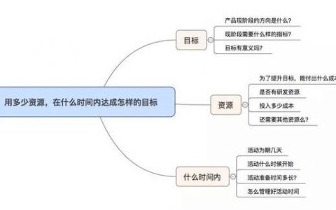 做好运营，只需要“一句话”