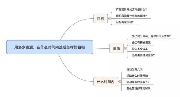 做好运营，只需要“一句话”