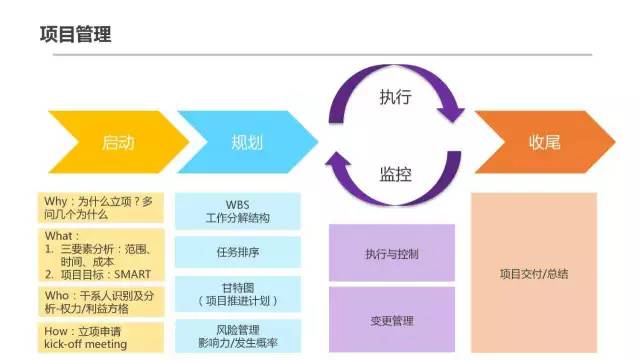 腾讯内部资源30页PPT曝光：几近满分的项目管理课程