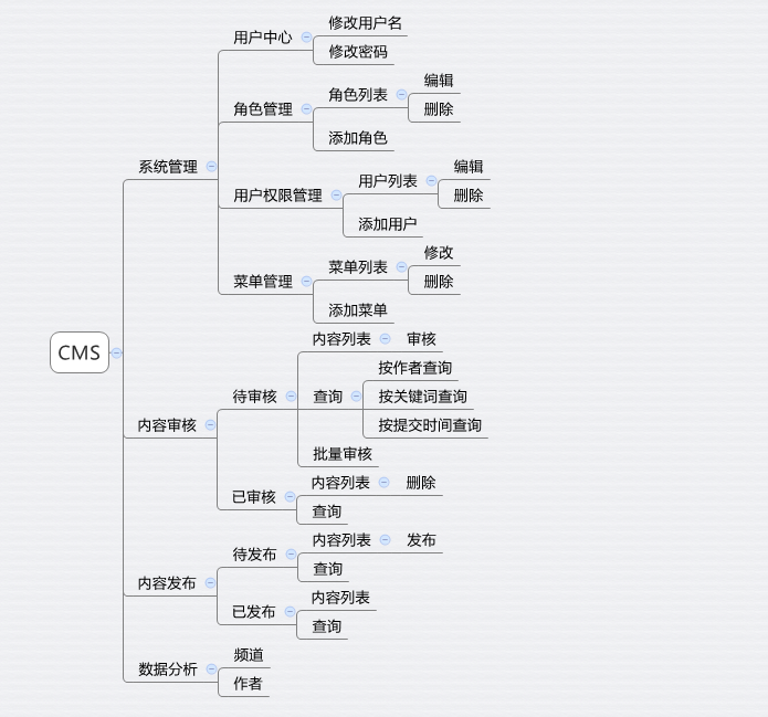 如何从0到1打造一个完美的业务系统？