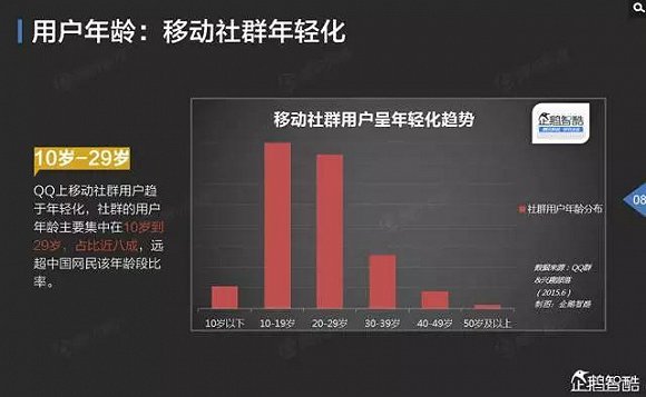 研究了陌陌、探探和假装情侣 我终于搞清楚了年轻人怎么玩社交