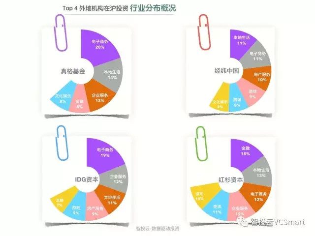 智投云：2017年上海创投圈数据盘点