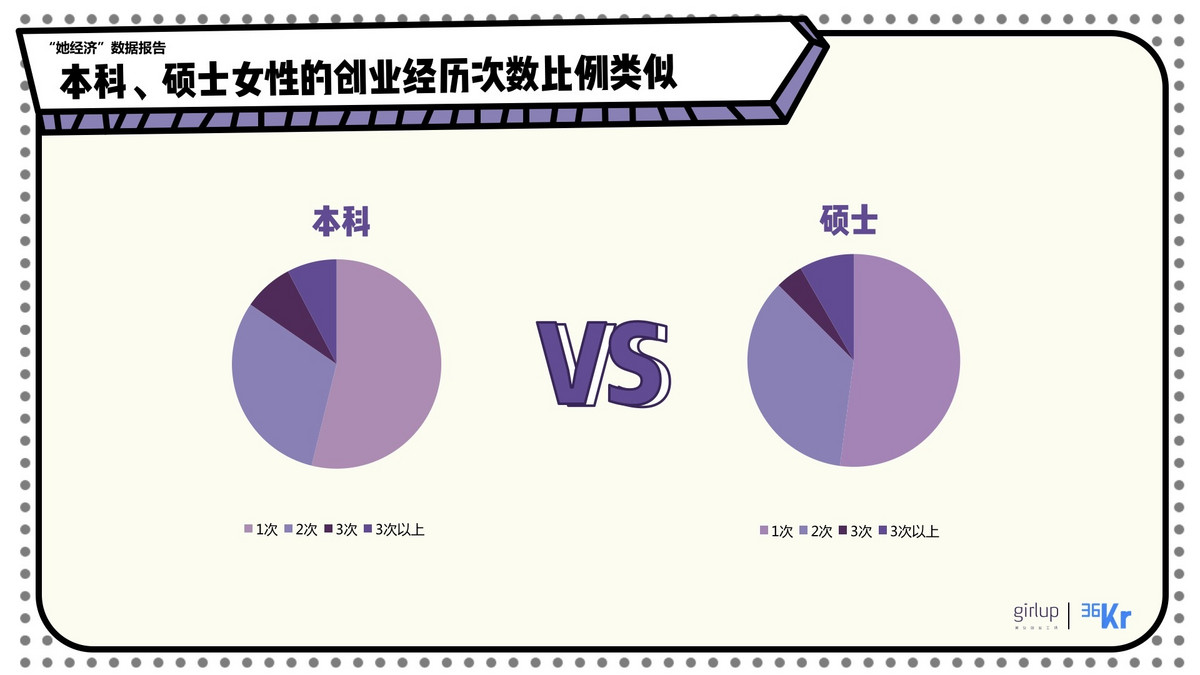 2017年中国女性创业者现状以及趋势报告