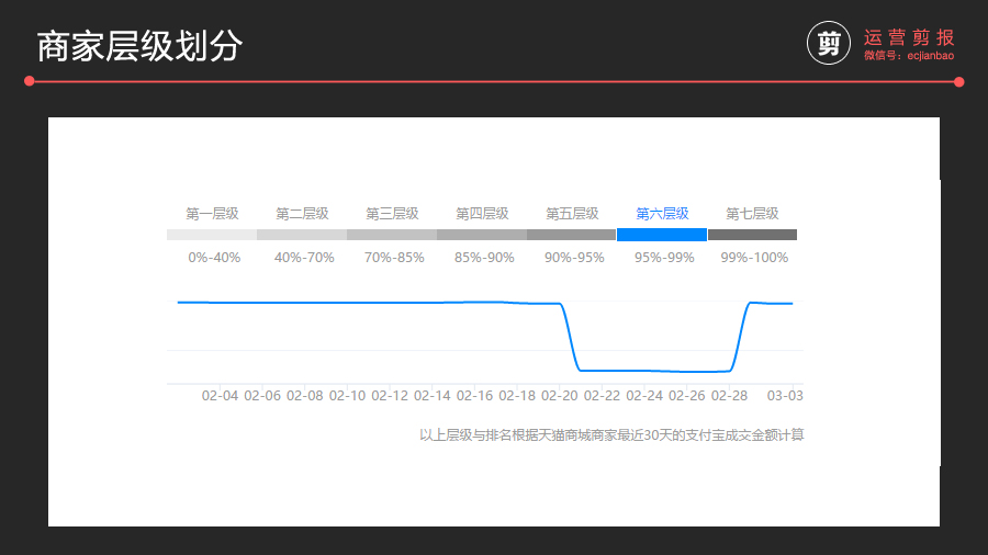 跟着阿里学活动运营：一场有预谋的“突发性”事件