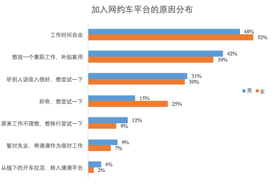 滴滴出行：2017年女性网约车司机数据报告