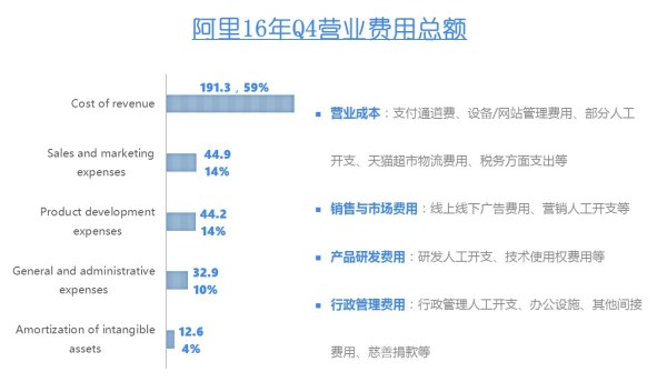 数据分析看阿里到底是一家什么公司？