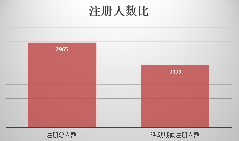 活动运营四步全解：拆解、策划、实施、总结