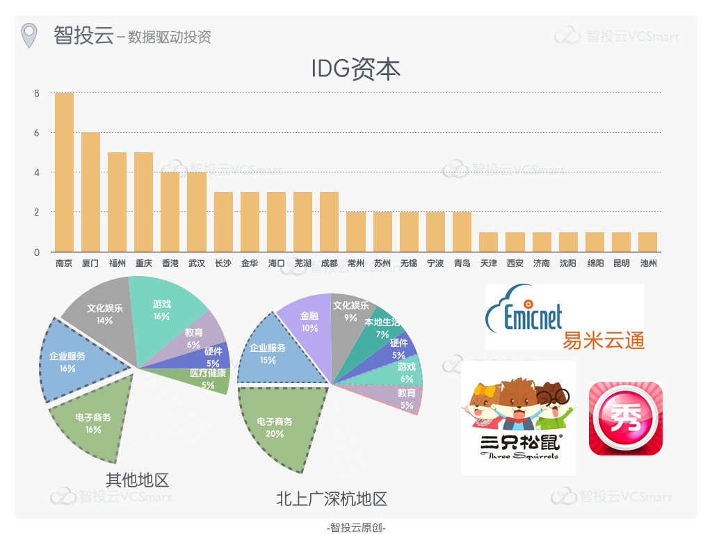 智投云：2016年中国真实创投排行榜