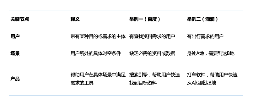 互金产品运营：四个维度，解析金融用户内在特质