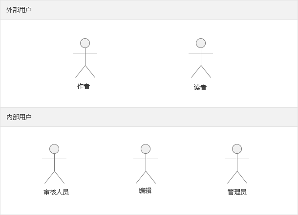 如何从0到1打造一个完美的业务系统？