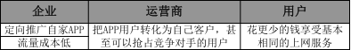 流量补充类产品玩法窥探：通用流量产品&定向流量产品该怎么玩？