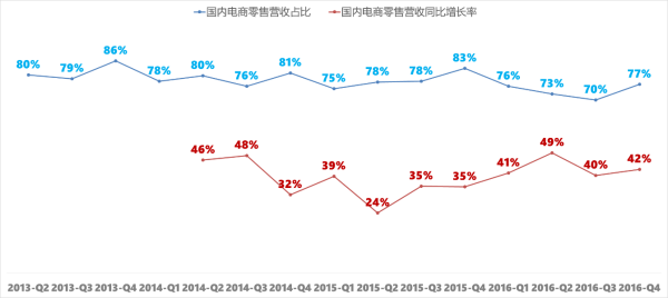 数据分析看阿里到底是一家什么公司？