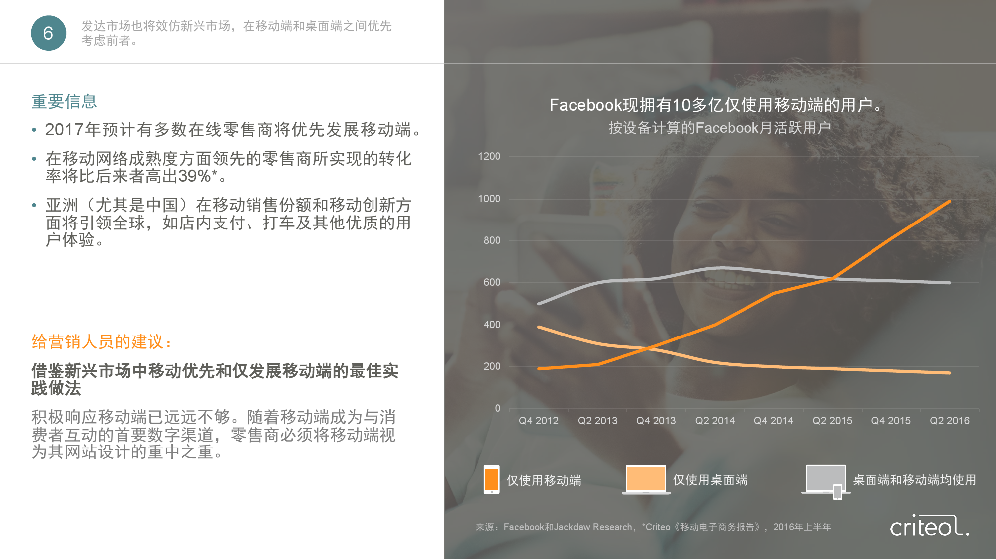 Criteo：2017年电商营销趋势报告