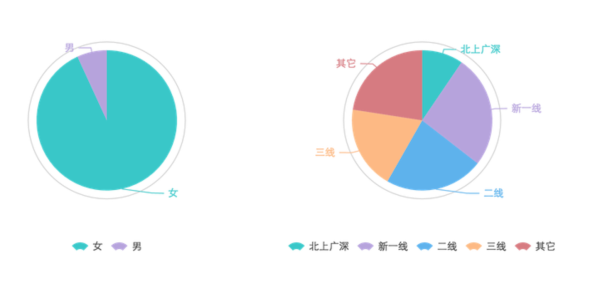 OPPO, vivo，小米，华为：国产四子，谁才是营销老司机