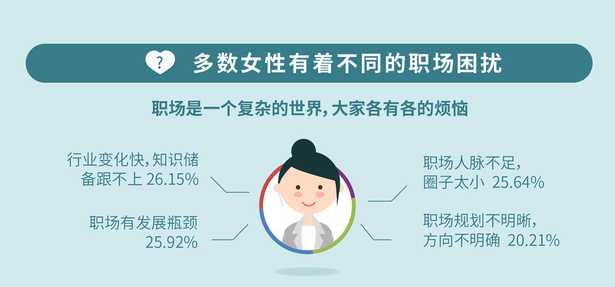 2017年中国职场女性健康调查 65%有心理问题