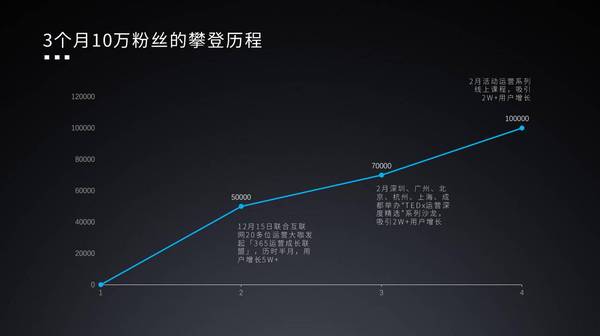 如何搭建社群运营体系：0预算2个月在23个城市搭建2万人的社群