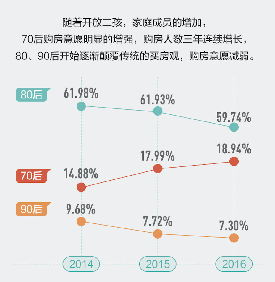 链家&网易房产：2017年中国”房事“大数据 女性全款买房超男性