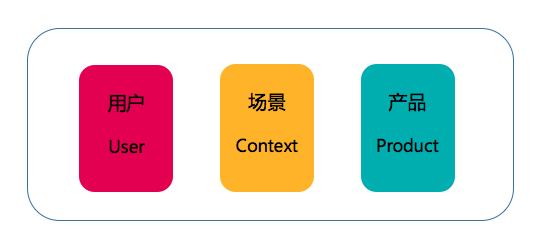 互金产品运营：四个维度，解析金融用户内在特质