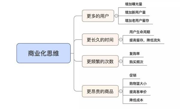 做好运营，只需要“一句话”