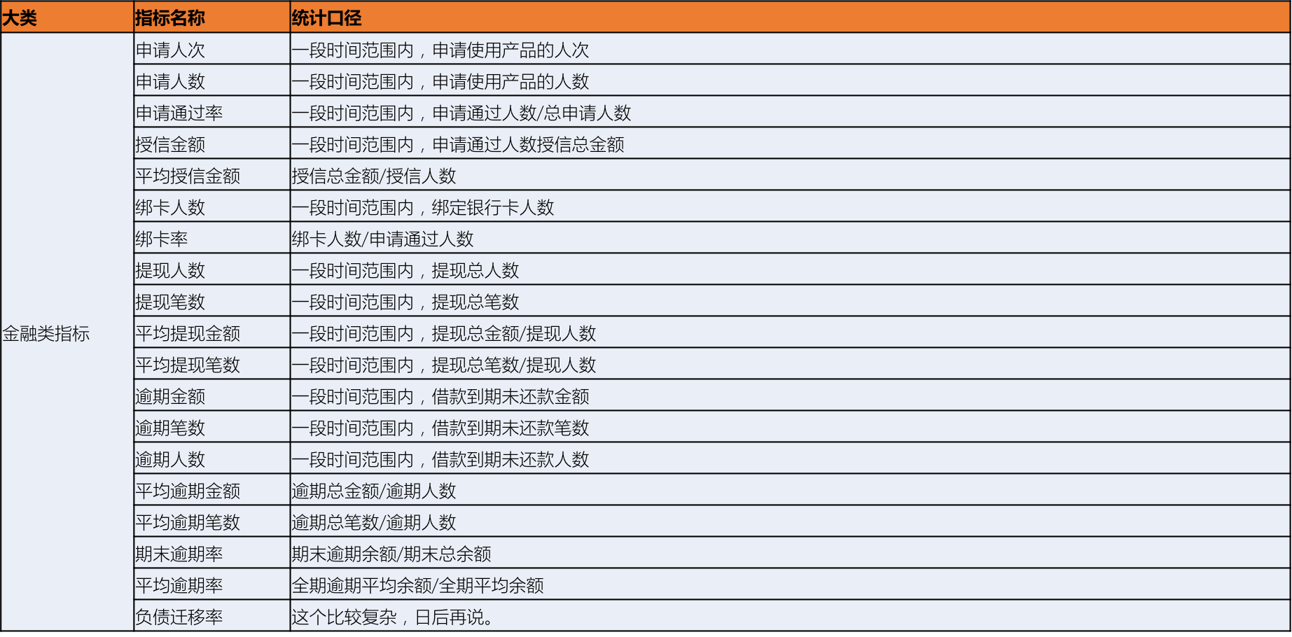 干货|如何构建数据运营指标体系