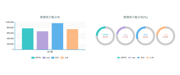 OPPO, vivo，小米，华为：国产四子，谁才是营销老司机