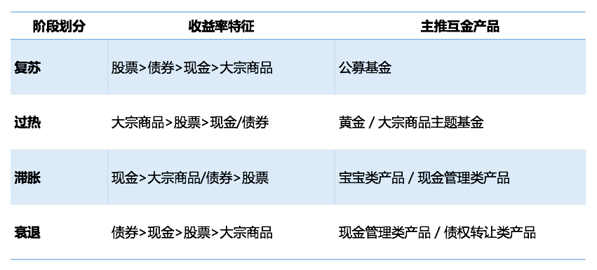 深度起底互联网金融运营的底层逻辑