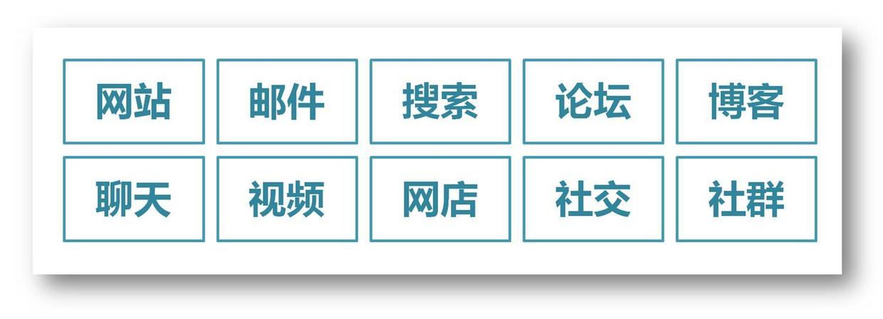 4个易混名词、10大知识模块，快速学习新媒体知识