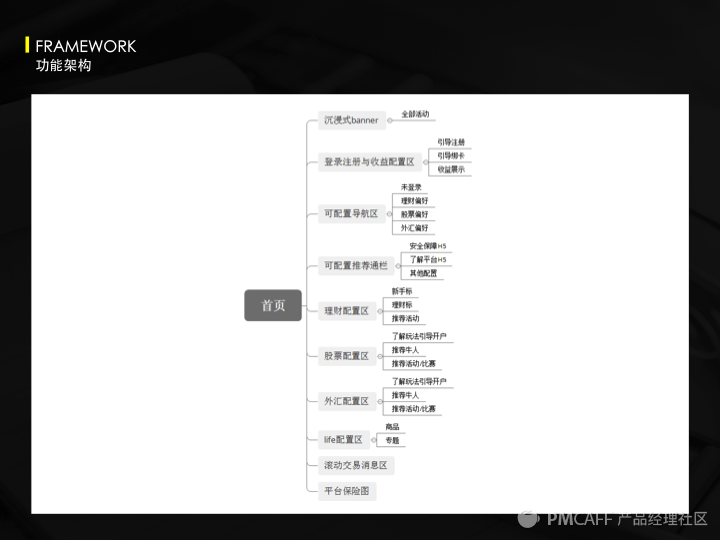 实战干货：如何提高app首屏转化率和利用率？