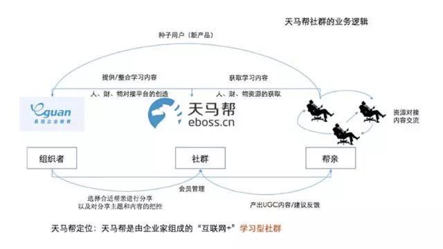 我对社群的所有理解：全解社群运营系统