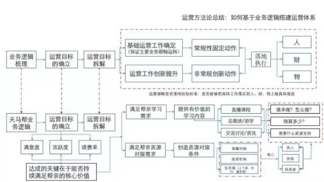 我对社群的所有理解：全解社群运营系统