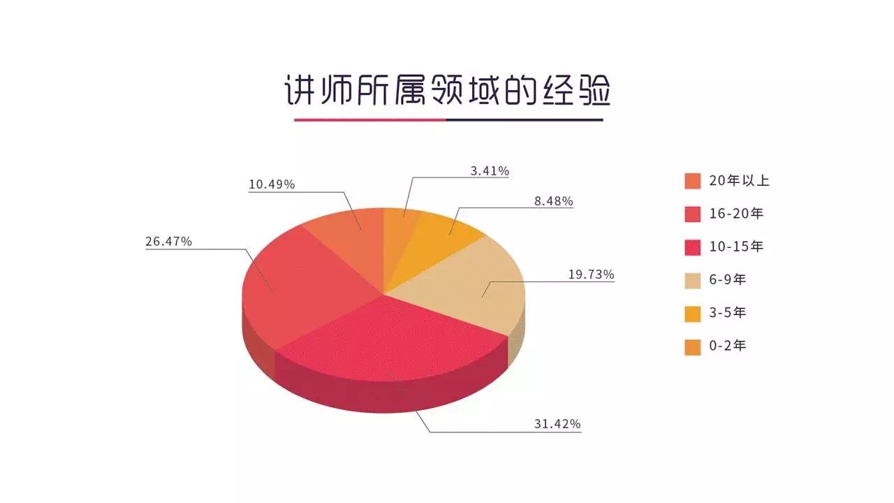 这份知识付费用户画像大数据，值得你花48小时研究