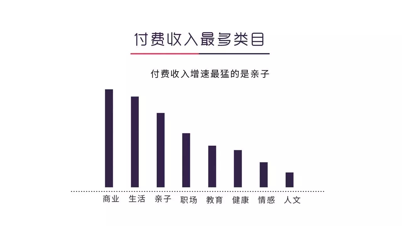 这份知识付费用户画像大数据，值得你花48小时研究