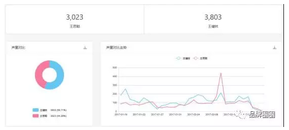 渠道投放：解析社交广告与搜索广告的投放适用场景