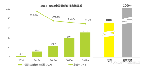 斗鱼TV的冷启动分析报告