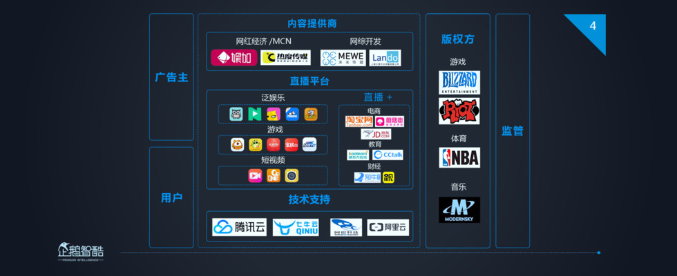 企鹅智酷：2017中国直播行业趋势报告