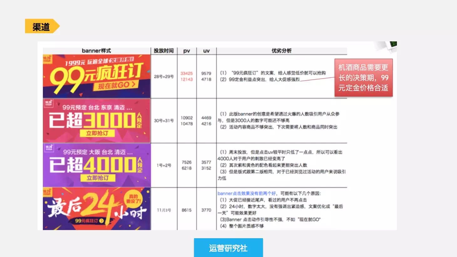 一个可以让运营快速成长的核心技巧——复盘！